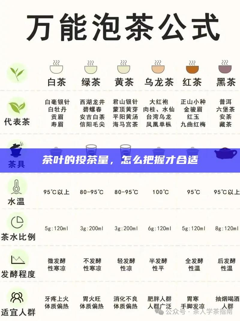 茶叶的投茶量，怎么把握才合适